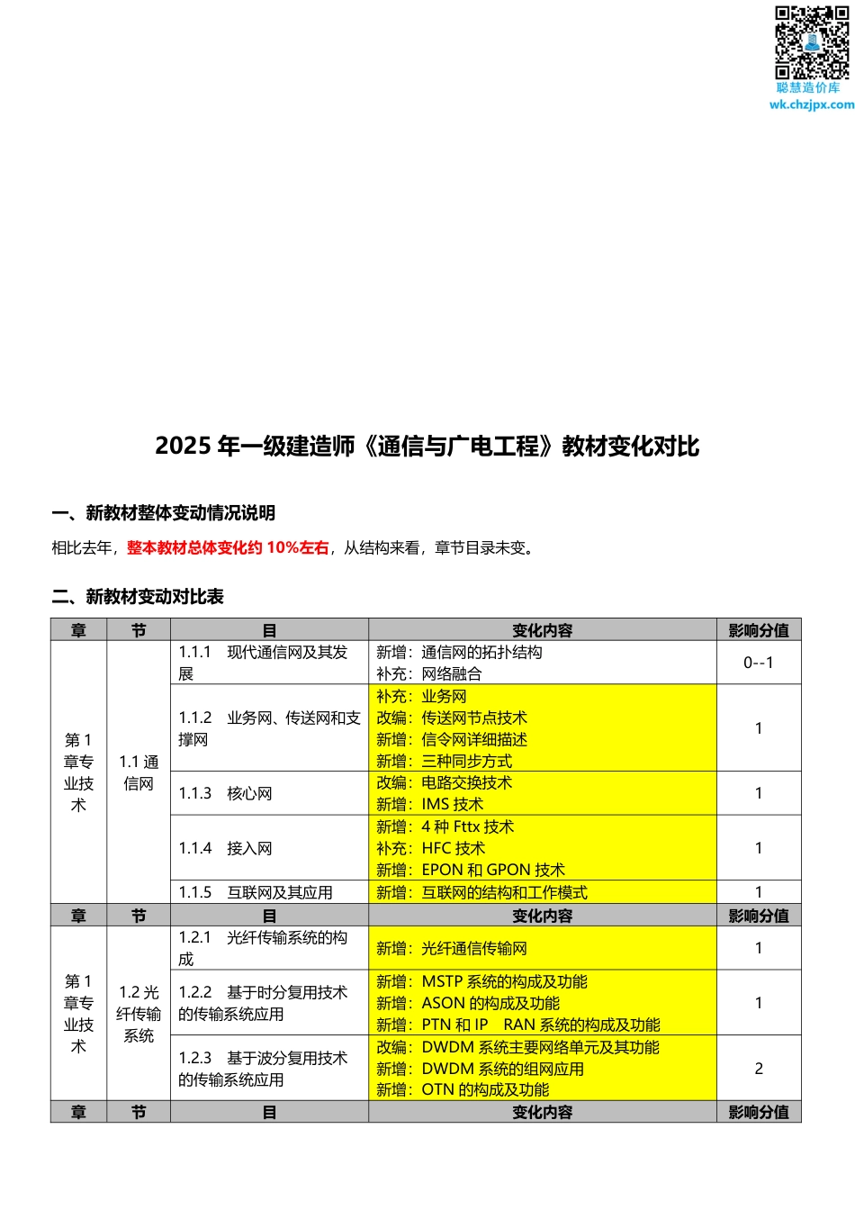 2025年一级建造师《通信与广电工程》新旧教材对比（变动10_）.pdf_第1页