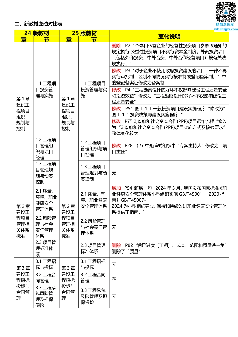 2025年一级建造师《项目管理》新旧教材对比（变动8_）.pdf_第2页