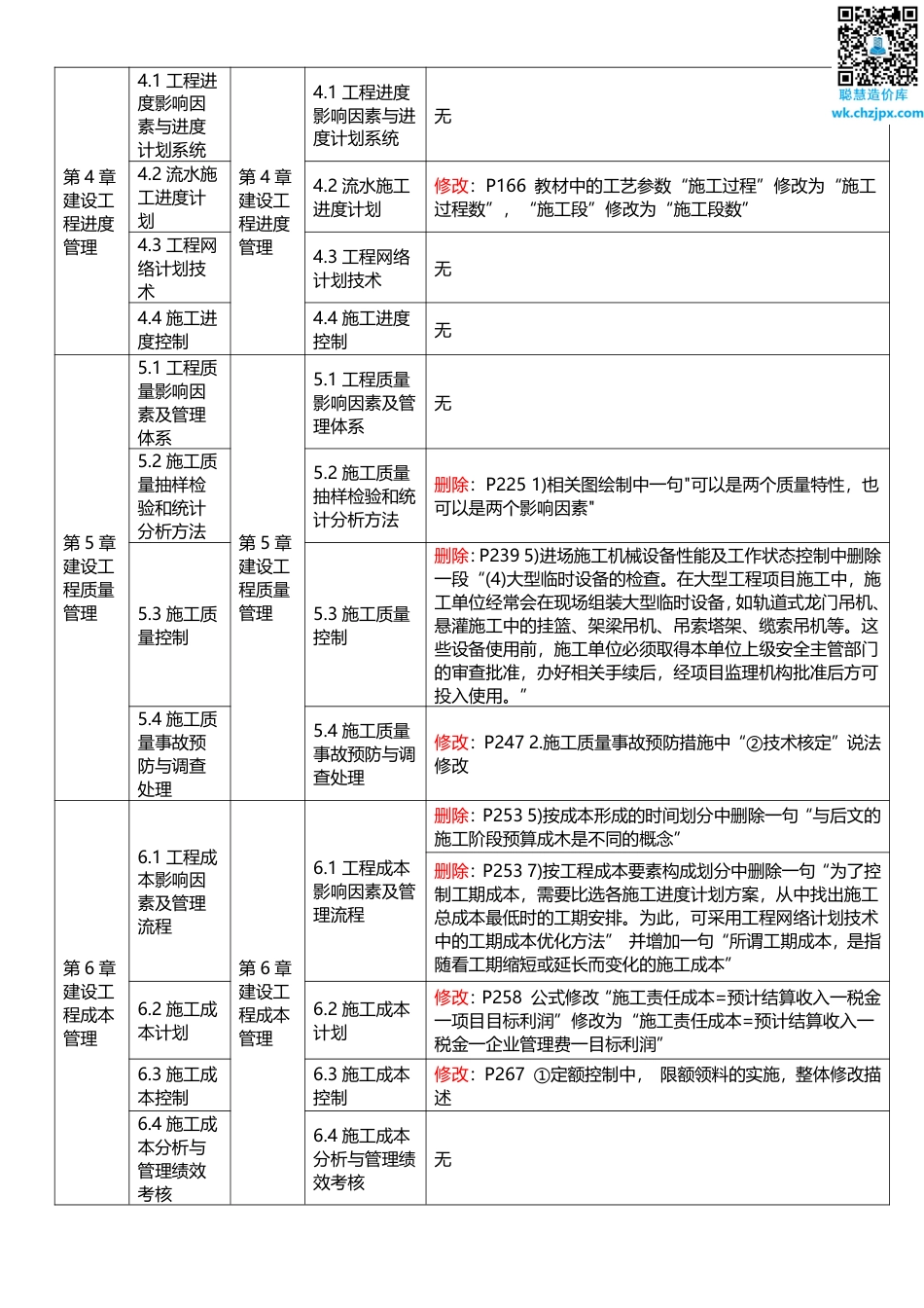 2025年一级建造师《项目管理》新旧教材对比（变动8_）.pdf_第3页