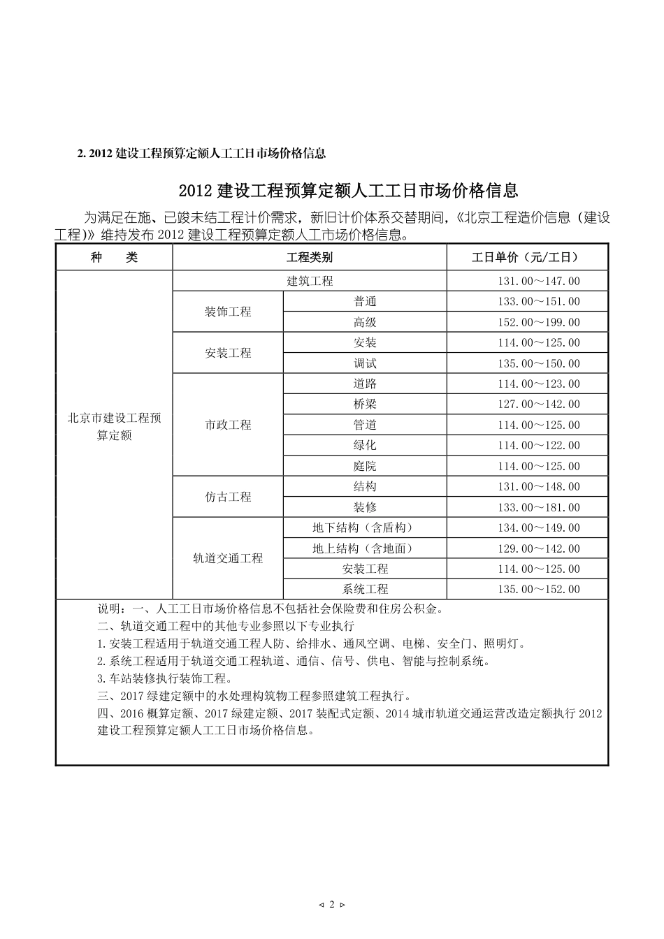 2025年1月北京建设工程人工市场价格-北京.pdf_第2页