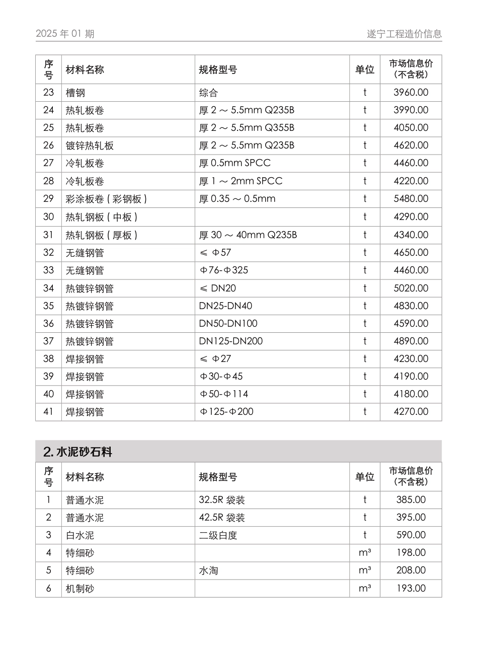 遂宁市2025年1月建材价格-信息价.pdf_第2页