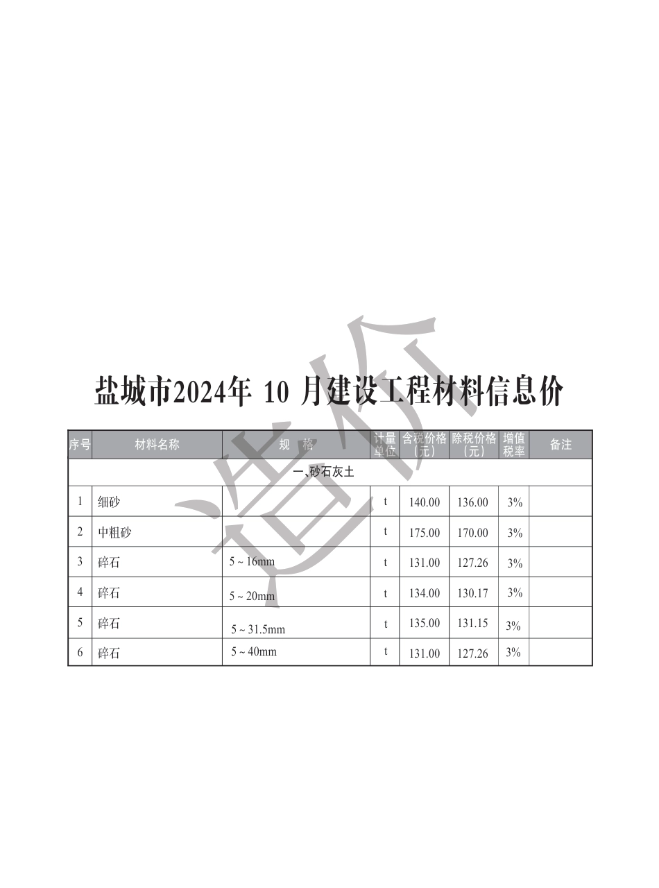 盐城市2024年10月建设工程材料价格信息.pdf_第1页