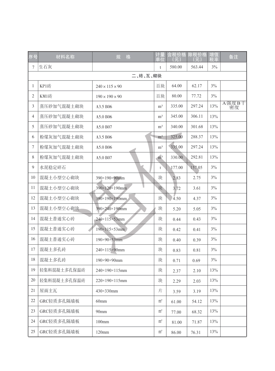 盐城市2024年10月建设工程材料价格信息.pdf_第2页
