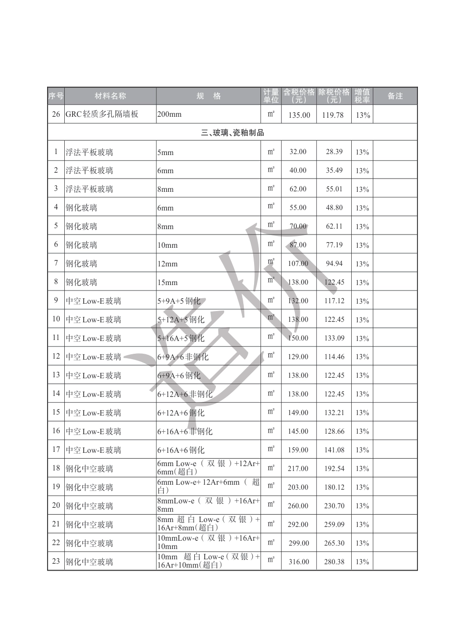 盐城市2024年10月建设工程材料价格信息.pdf_第3页