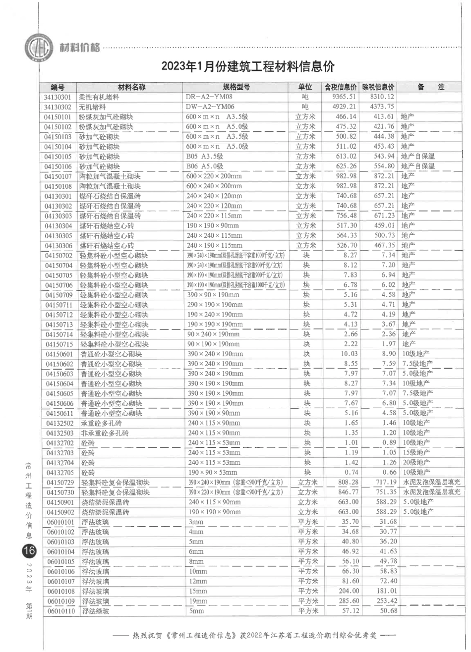 常州工程造价信息2023年1月-信息价.pdf_第2页