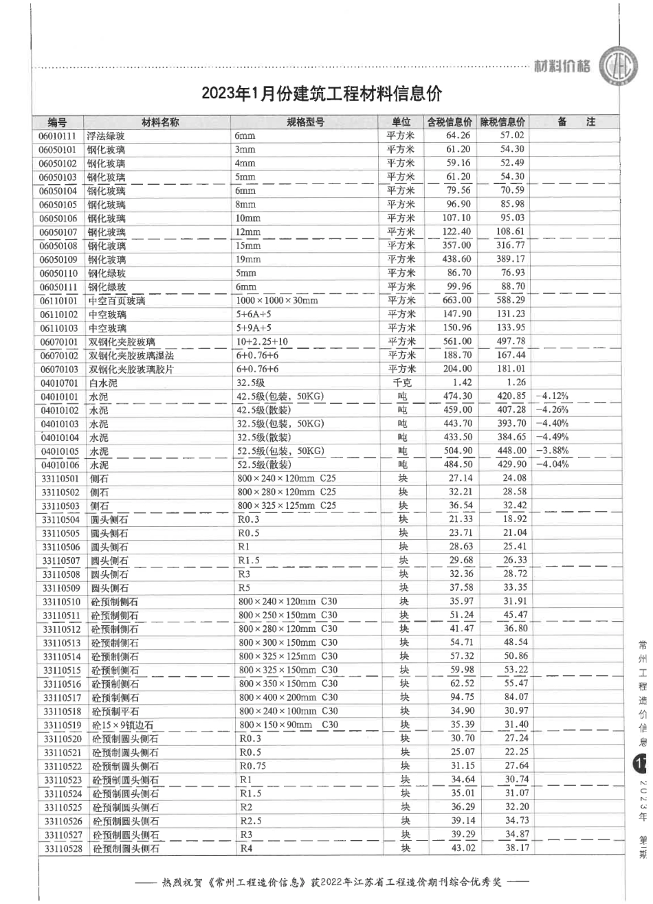 常州工程造价信息2023年1月-信息价.pdf_第3页