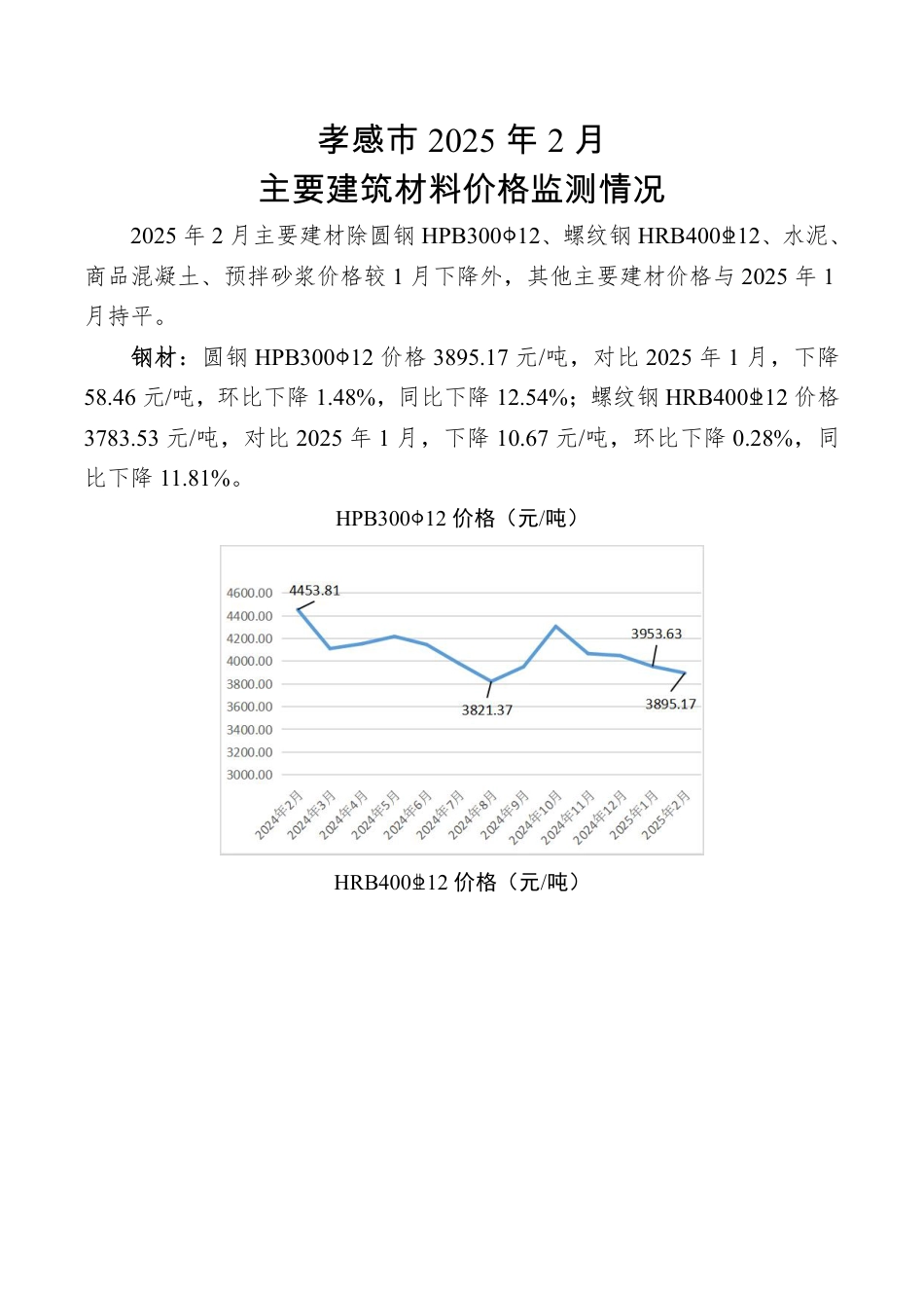 孝感市2025年2月份主要建筑材料价格监测情况.pdf_第1页