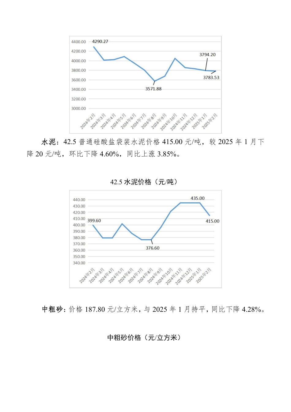 孝感市2025年2月份主要建筑材料价格监测情况.pdf_第2页