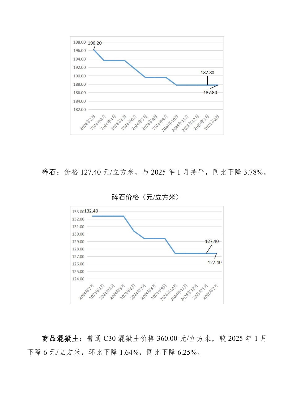 孝感市2025年2月份主要建筑材料价格监测情况.pdf_第3页