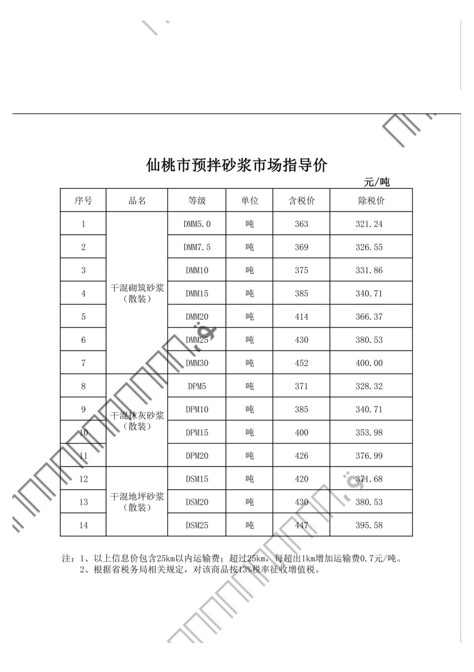 仙桃市材料信息价格2025年(2月)第2期.pdf_第3页