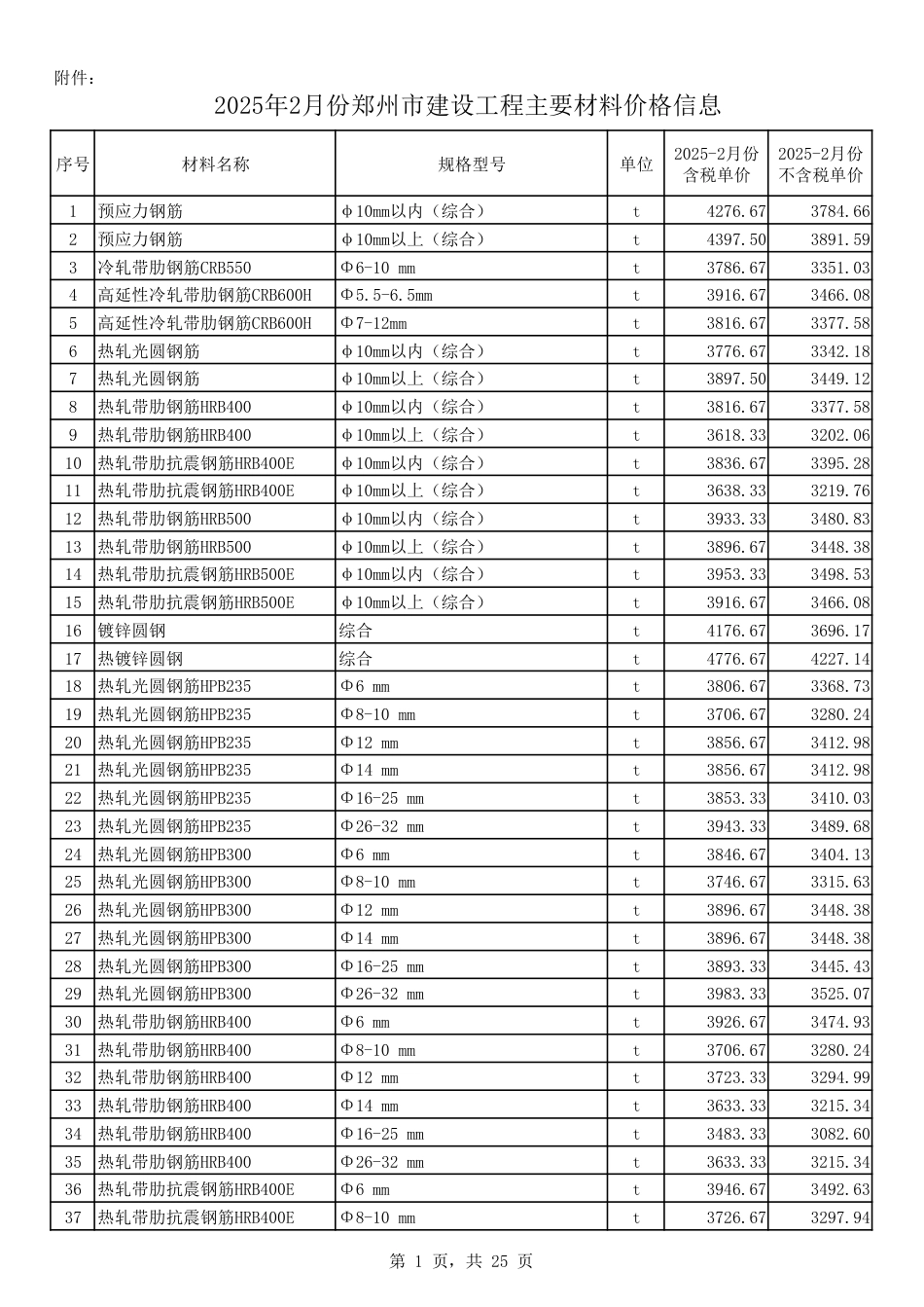 2025年2月份郑州市建设工程主要材料价格信息.pdf_第1页