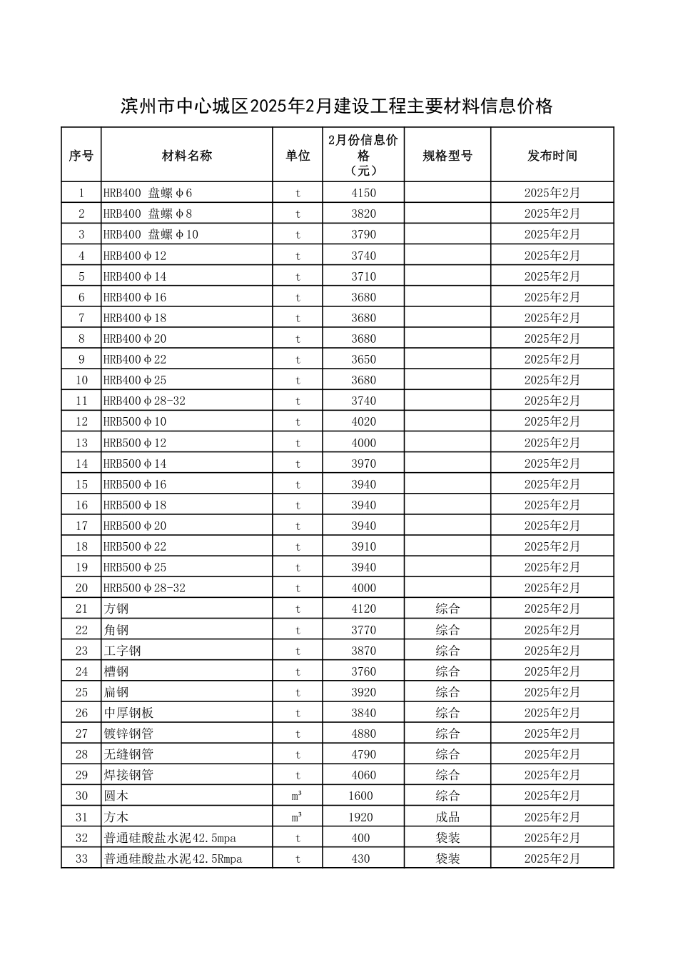 滨州市中心城区2025年2月建设工程主要材料信息价格.pdf_第1页