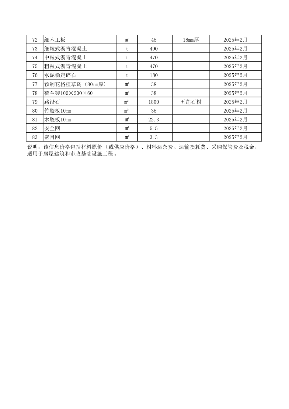 滨州市中心城区2025年2月建设工程主要材料信息价格.pdf_第3页