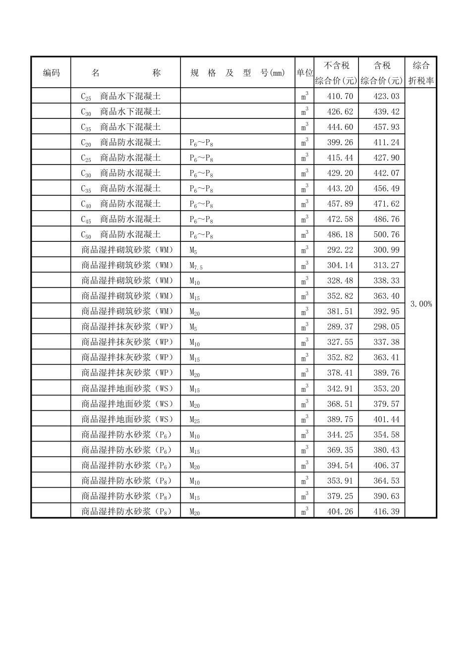 汕头市中心城区(北区) 2025年2月份部分建筑材料综合价格表.pdf_第2页