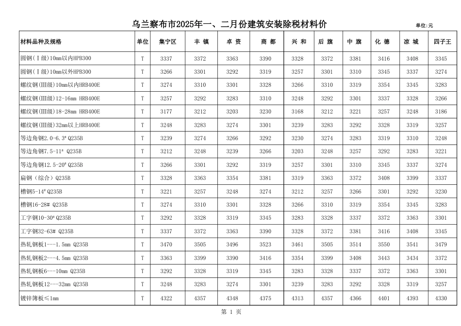 乌兰察布2025年1-2月份工程材料信息除税价格.xls_第1页