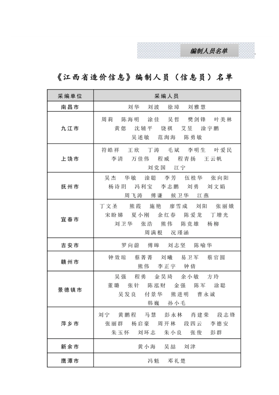 江西省造价信息2025年第2期-南昌、九江、赣州信息价.pdf_第3页