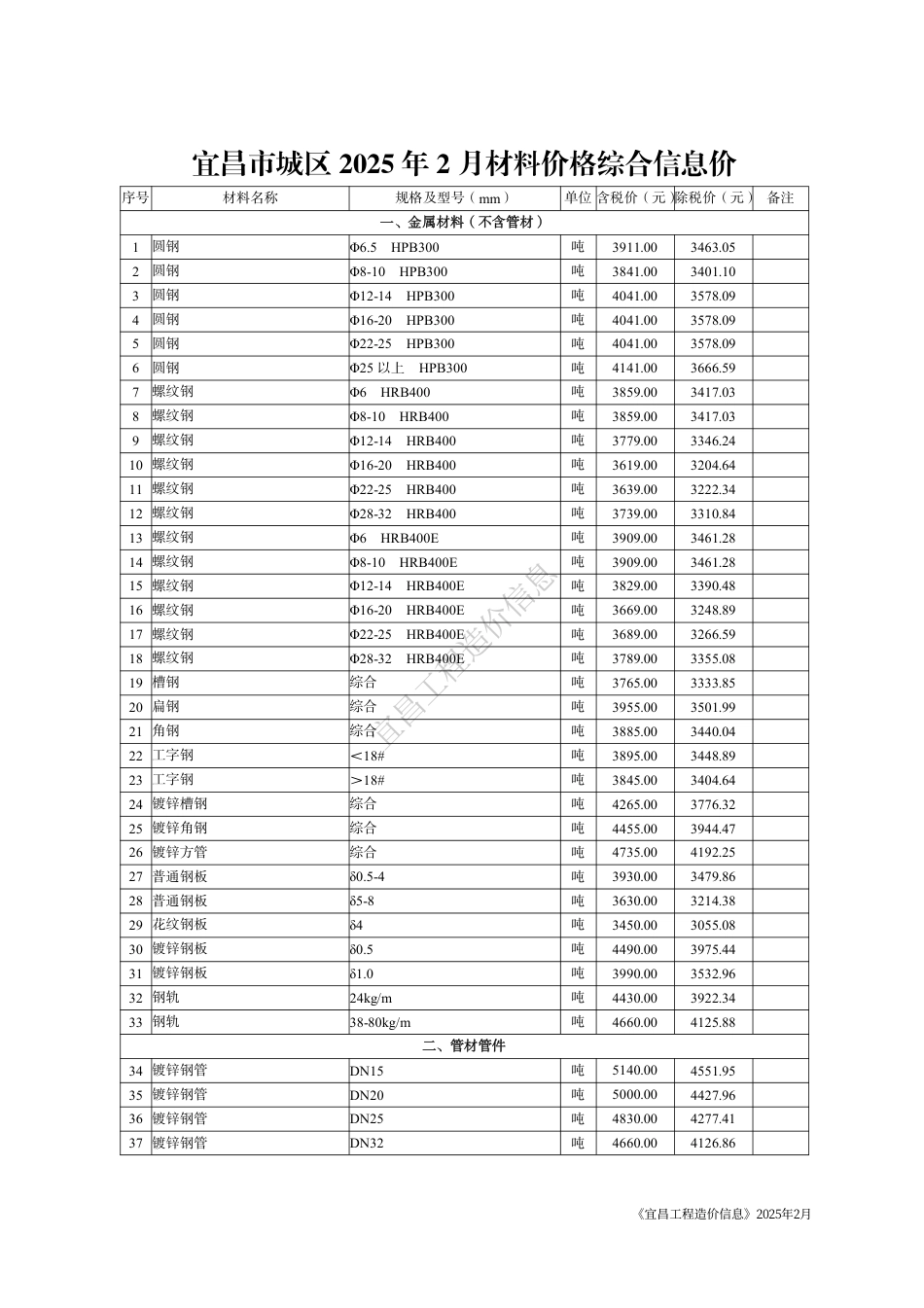 《宜昌工程造价信息》2025年2月.pdf_第3页