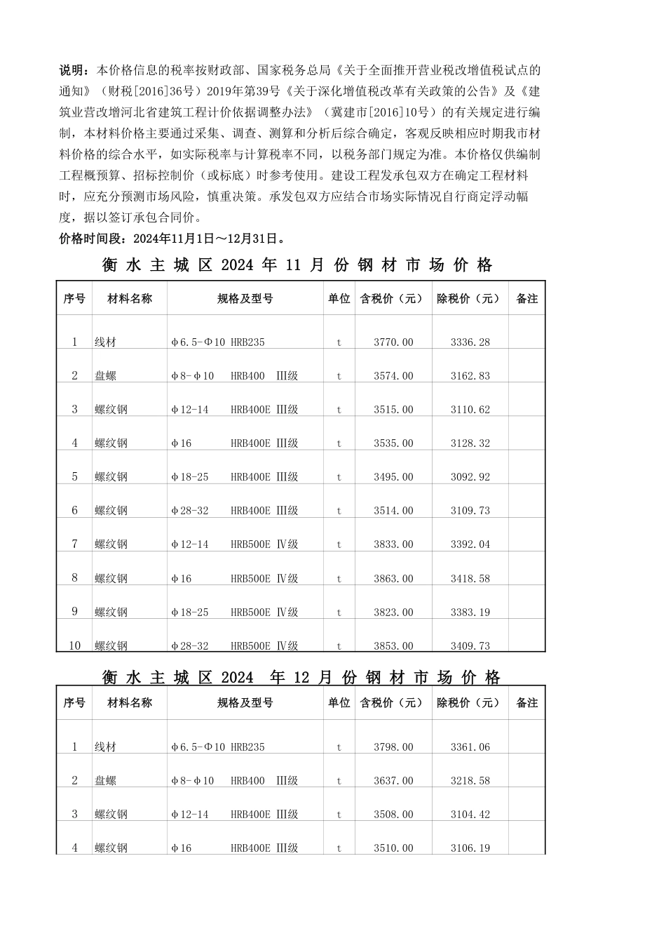 2024年11、12月份衡水市建设工程材料市场价格信息.pdf_第1页