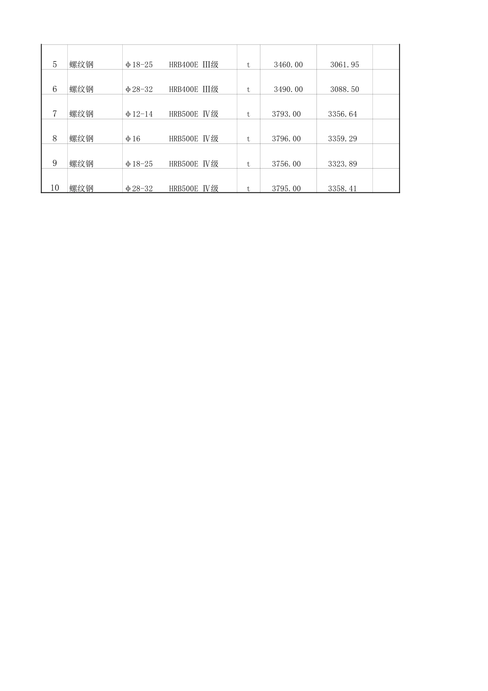 2024年11、12月份衡水市建设工程材料市场价格信息.pdf_第2页