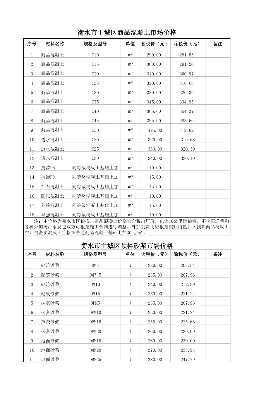 2024年11、12月份衡水市建设工程材料市场价格信息.pdf_第3页