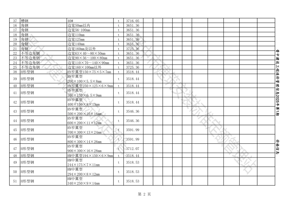 2025年01-02月晋中各县、市建设工程材料不含税信息价格.pdf_第2页