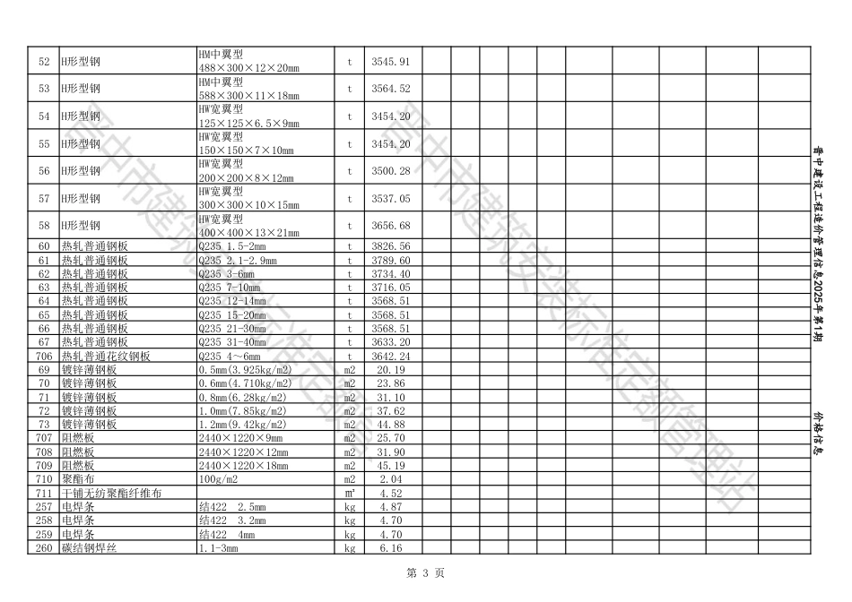 2025年01-02月晋中各县、市建设工程材料不含税信息价格.pdf_第3页