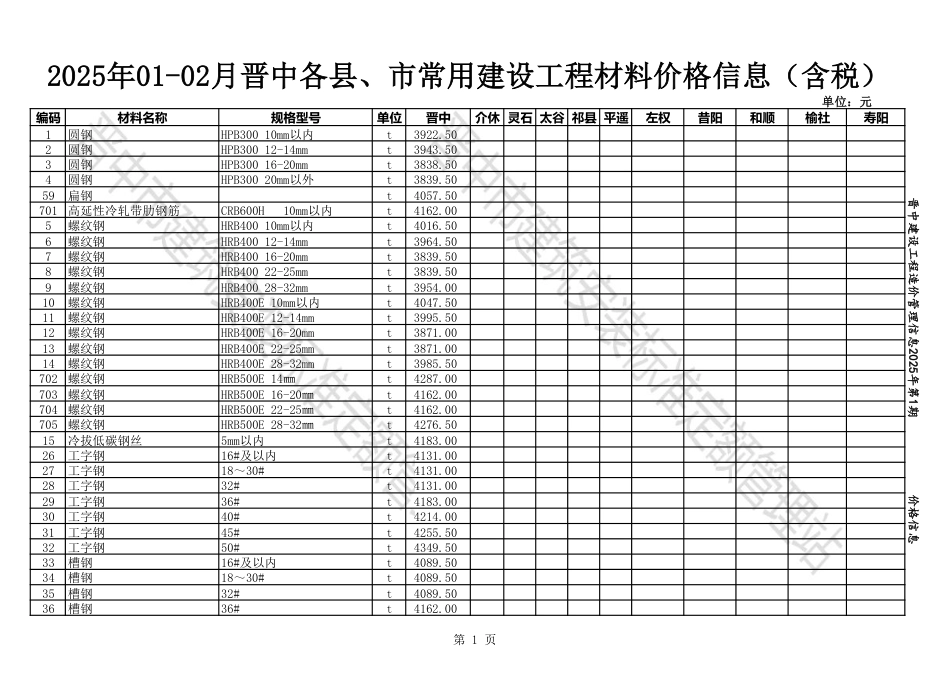 2025年01-02月晋中各县、市建设工程材料含税信息价格.pdf_第1页
