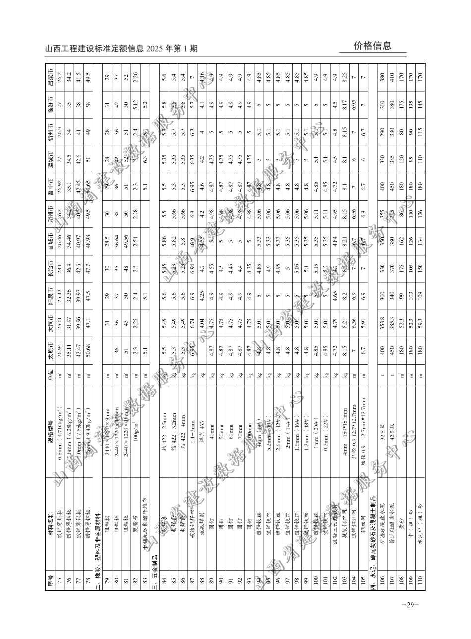 2025年1-2月山西省各市常用建设工程材料价格信息(含税).pdf_第3页