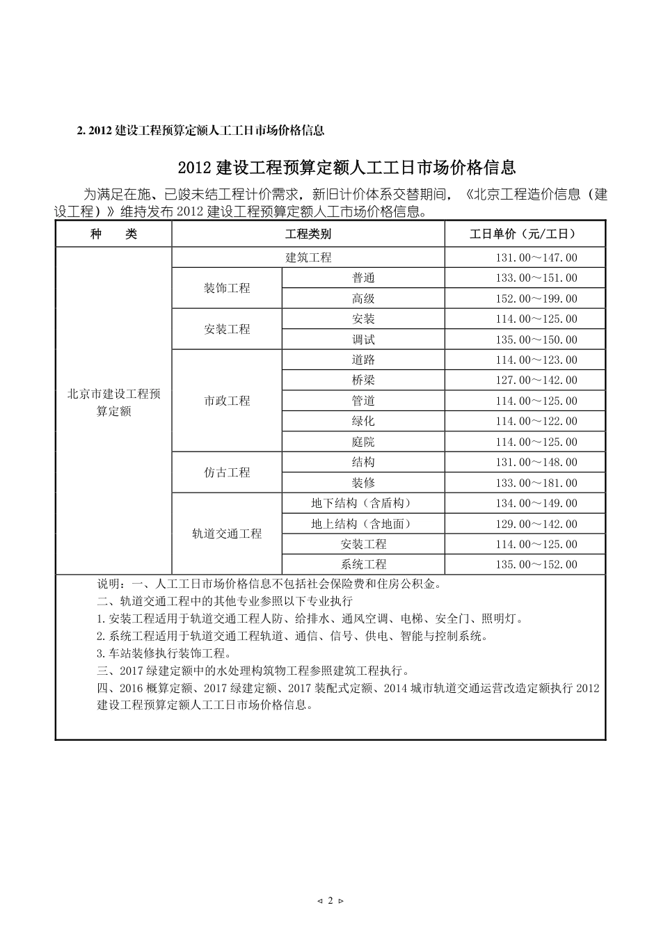 2025年2月北京建设工程人工市场价格.pdf_第2页