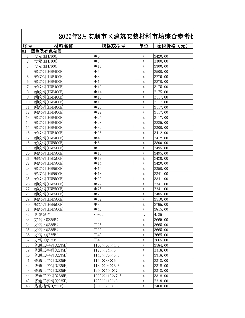 2025年2月份安顺市建筑安装材料市场综合参考价.xlsx_第1页
