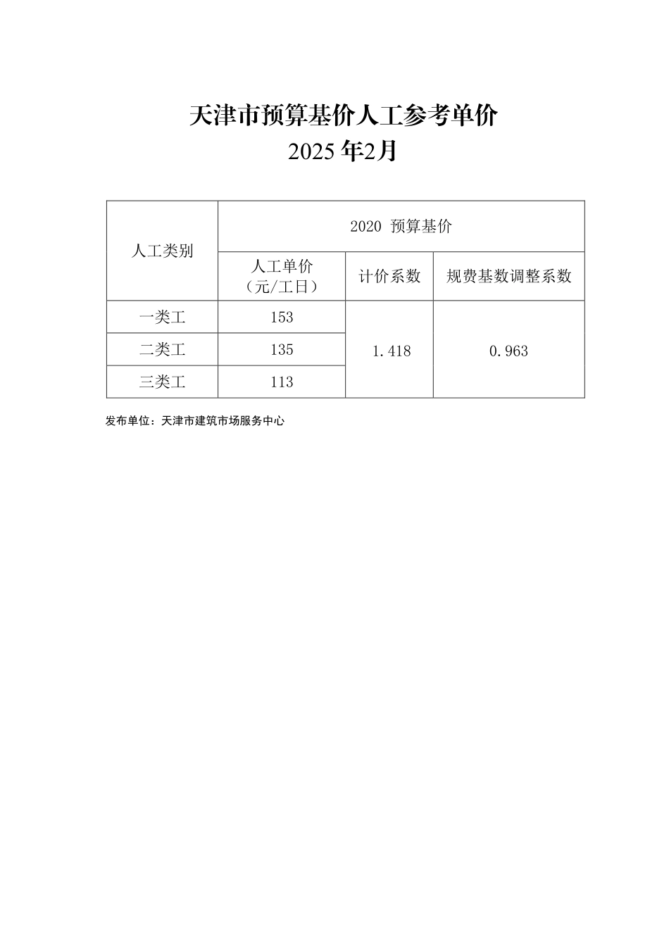 2025年2月天津建设工程人工市场价格.pdf_第1页