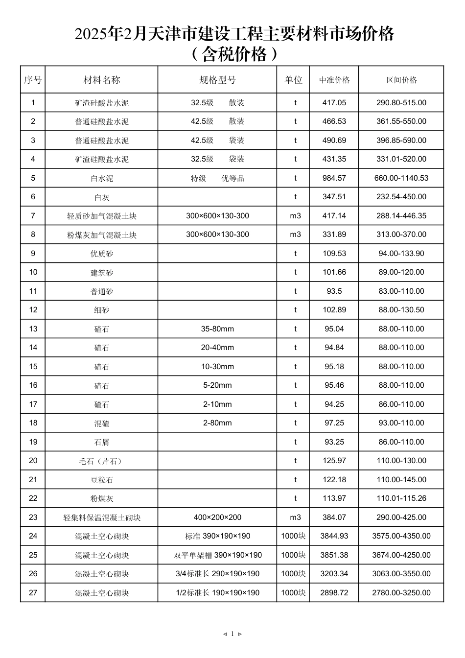 2025年2月天津建设工程主要材料市场价格-信息价.pdf_第1页