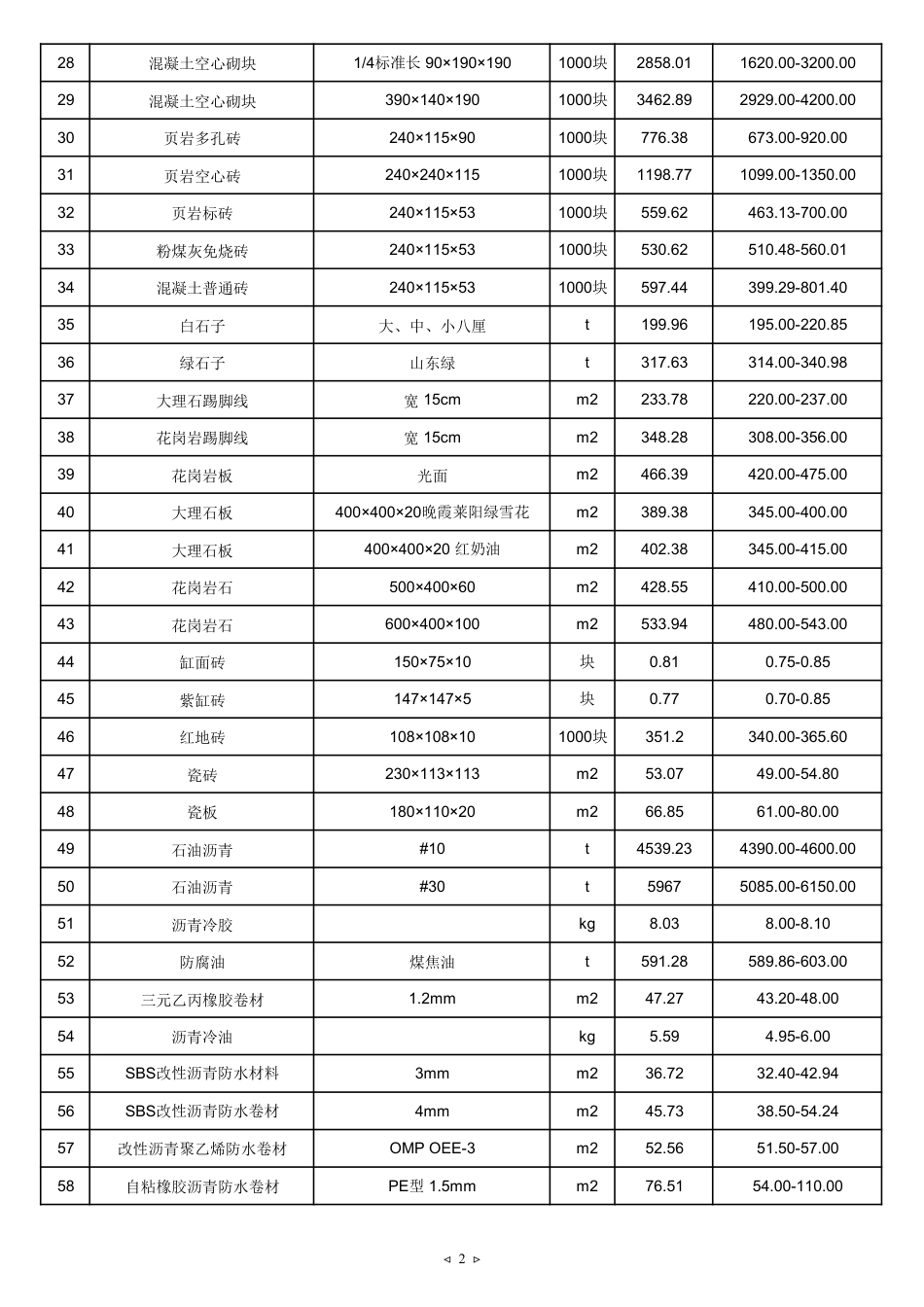 2025年2月天津建设工程主要材料市场价格-信息价.pdf_第2页