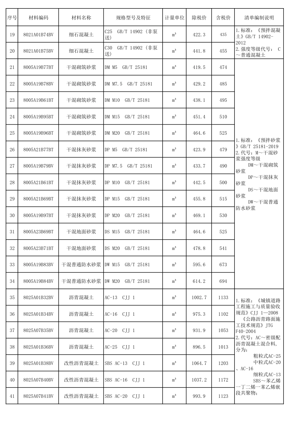 2025年阜阳工程造价信息第二期（2月）-信息价.pdf_第2页