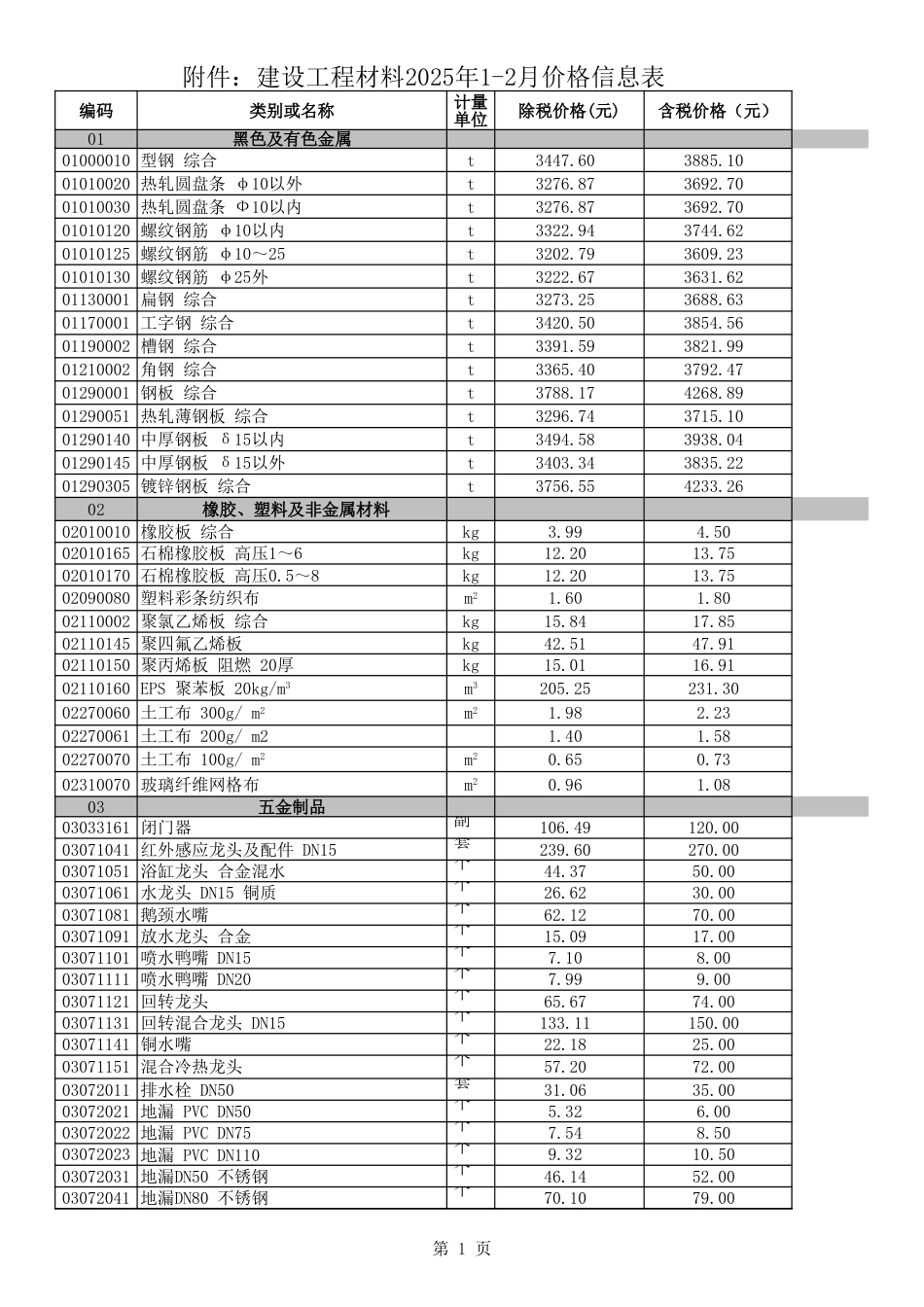 阿拉善盟各价区2025年1-2月份建设工程造价动态信息-信息价.xls_第1页