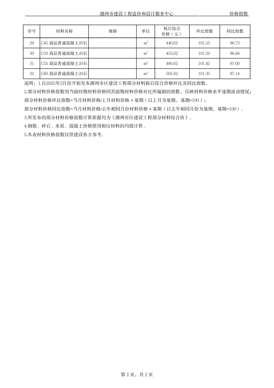 潮州市区建设工程2025年2月部分材料税后综合价格环比及同比指数.pdf_第2页