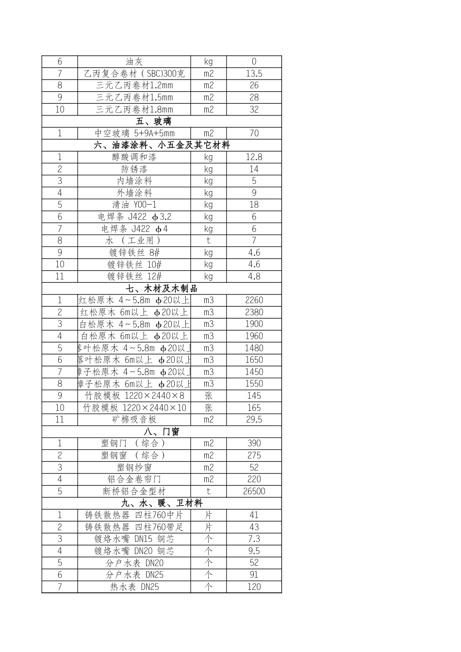 河北省各市2025年1月建设工程材料价格信息.xls_第3页