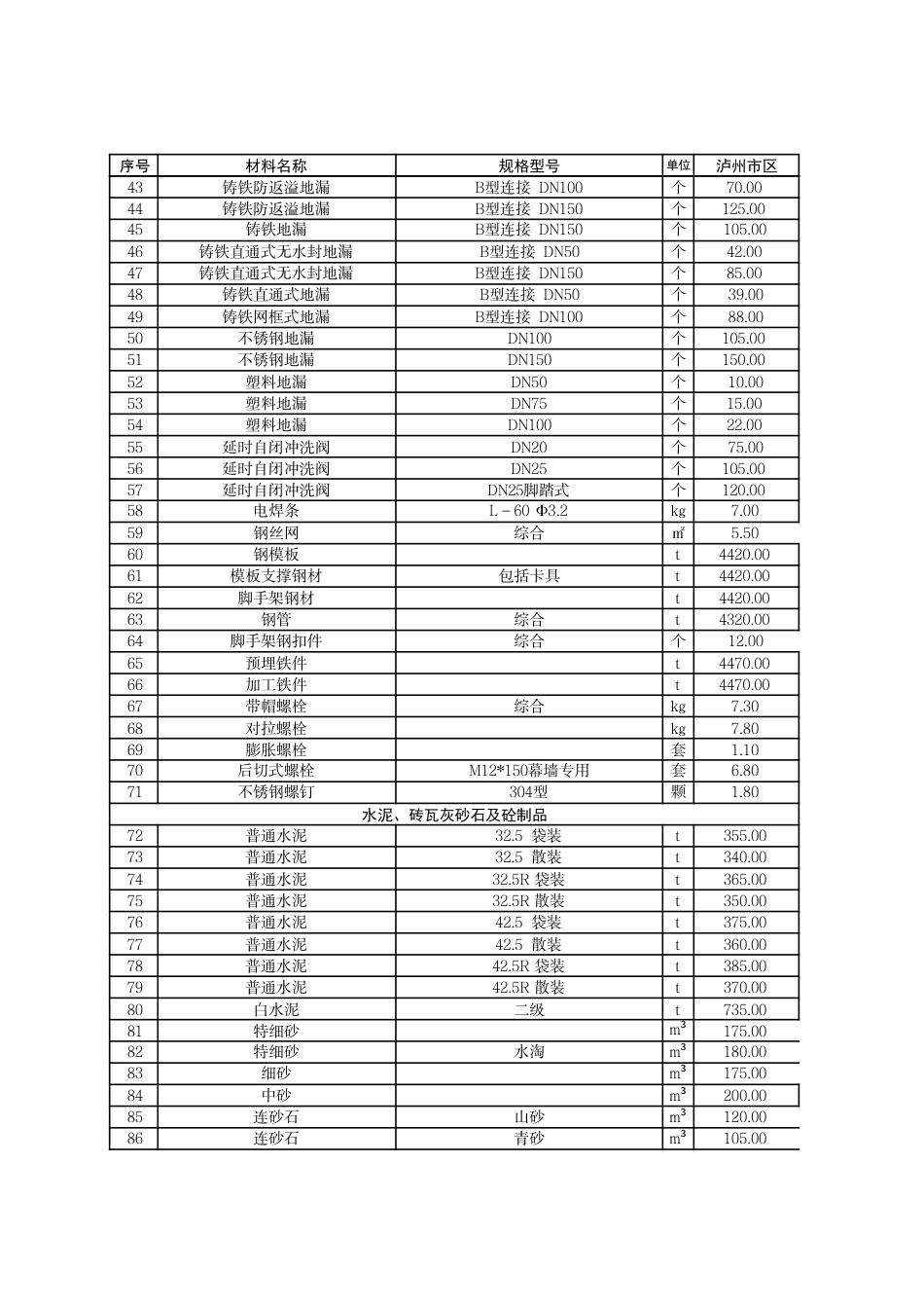 泸州市市区材料价格信息2025年2月.pdf_第2页