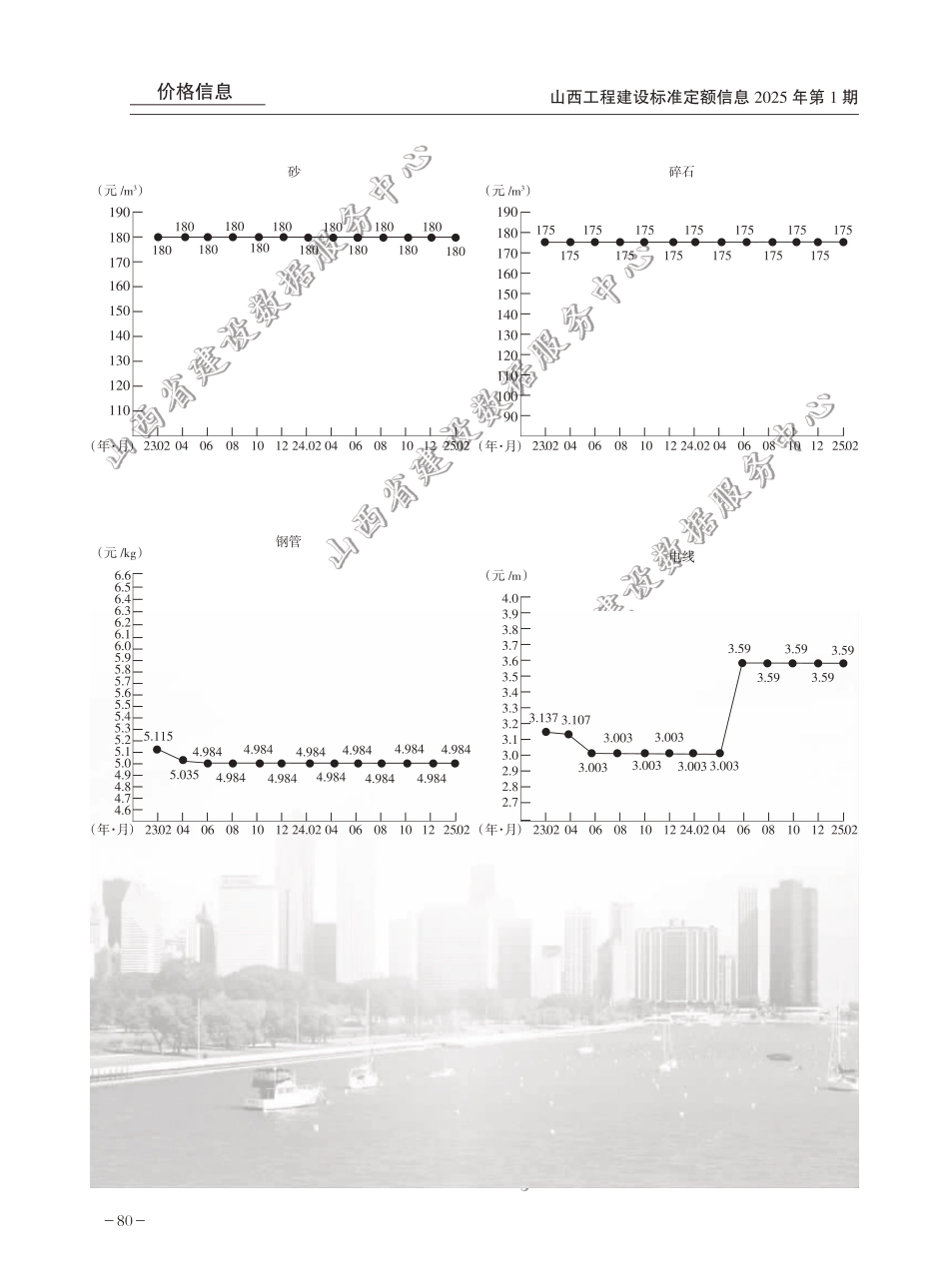 太原市建设工程主要材料价格走势图（2025年第1期）.pdf_第2页