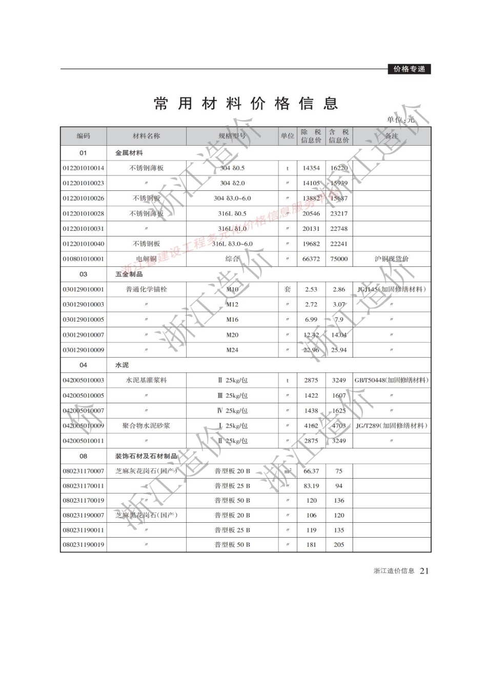 浙江省2025年1月材料价格信息.pdf_第2页