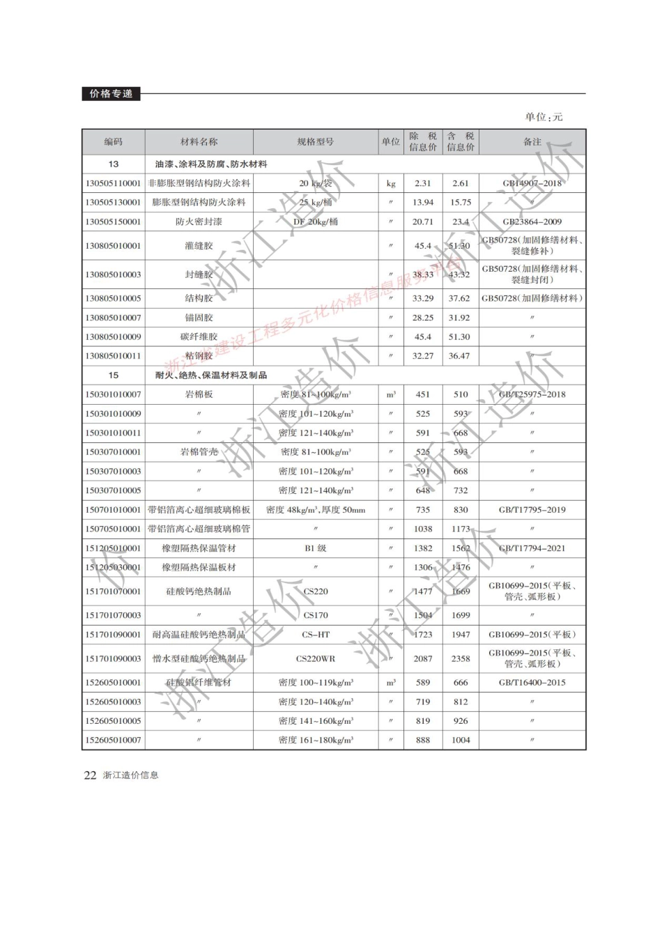 浙江省2025年1月材料价格信息.pdf_第3页