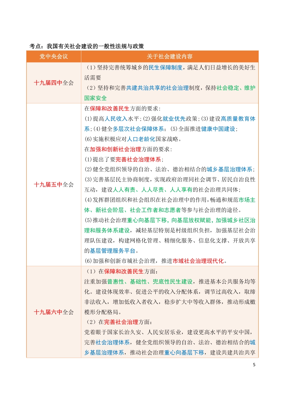 2025《中级社工法规政策》四色笔记.pdf_第3页