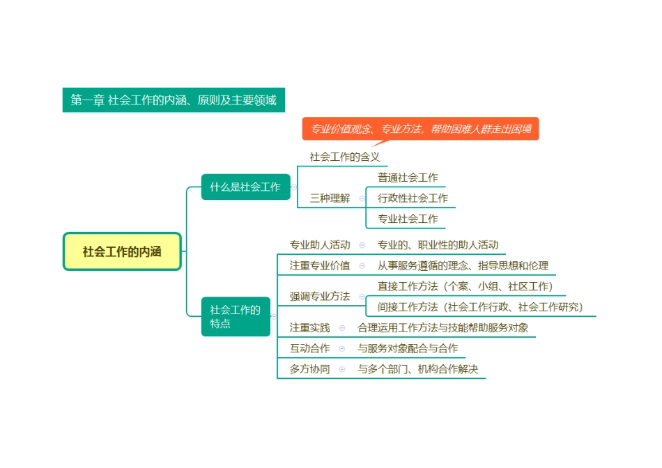 2025年初级社会工作综合能力思维导图.pdf_第1页
