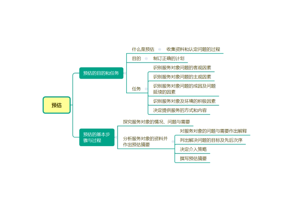 快速梳理+_2025社会工作者《初级实务》思维导图.pdf_第2页