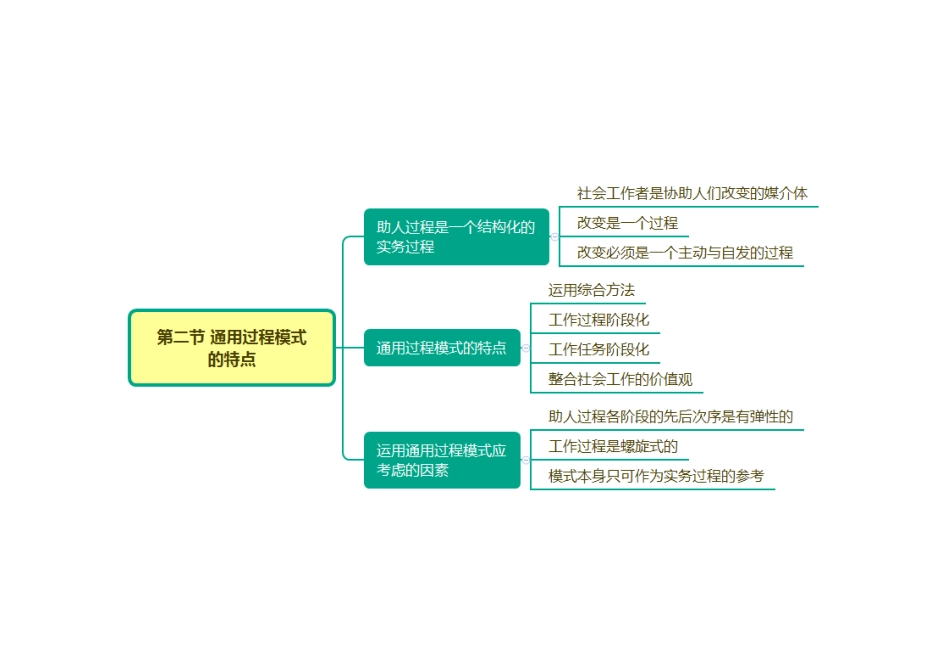 快速梳理+_2025社会工作者《中级实务》思维导图.pdf_第2页