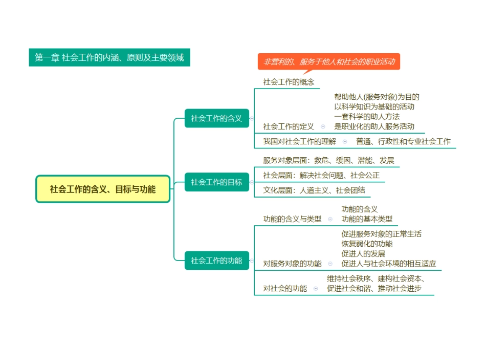 快速梳理+_2025社会工作者《中级综合》思维导图.pdf_第1页