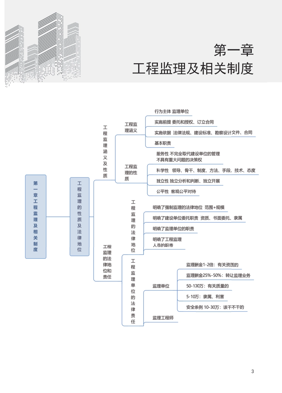 2025年监理工程师考试《理论与法规》思维导图.pdf_第3页