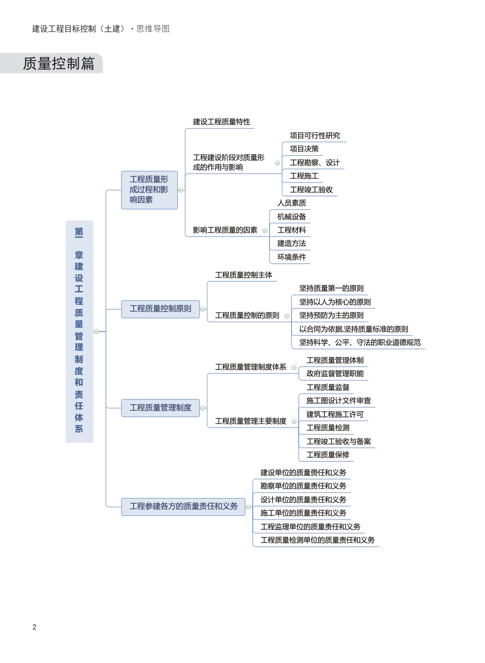 2025年监理工程师考试《目标控制(土建)》思维导图.pdf_第2页