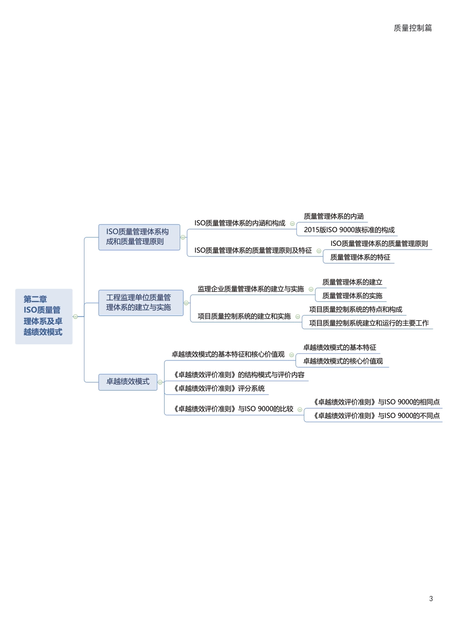 2025年监理工程师考试《目标控制(土建)》思维导图.pdf_第3页