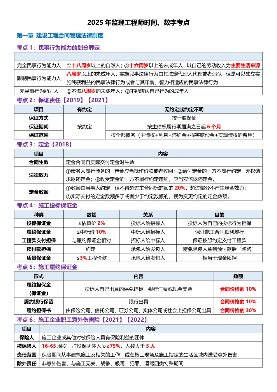 2025年监理工程师考试《合同管理》时间、数字、计算公式考点归纳.pdf_第1页